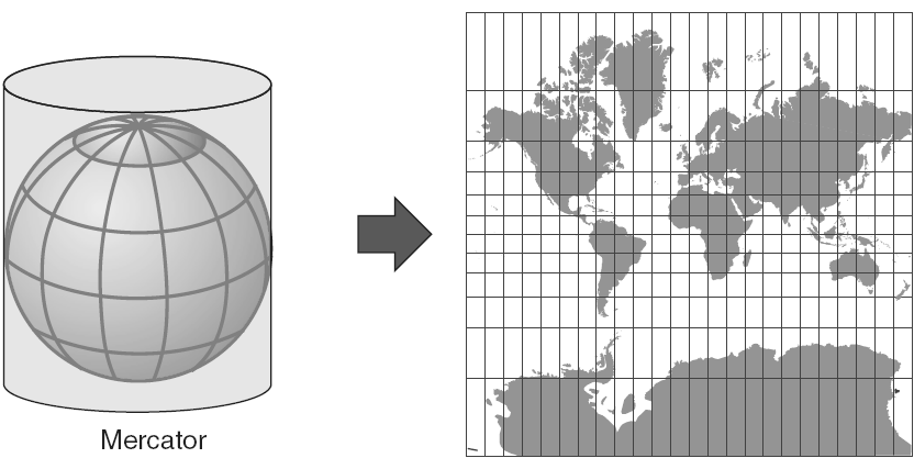 Mercator projekciók Gerhardus Mercator finn