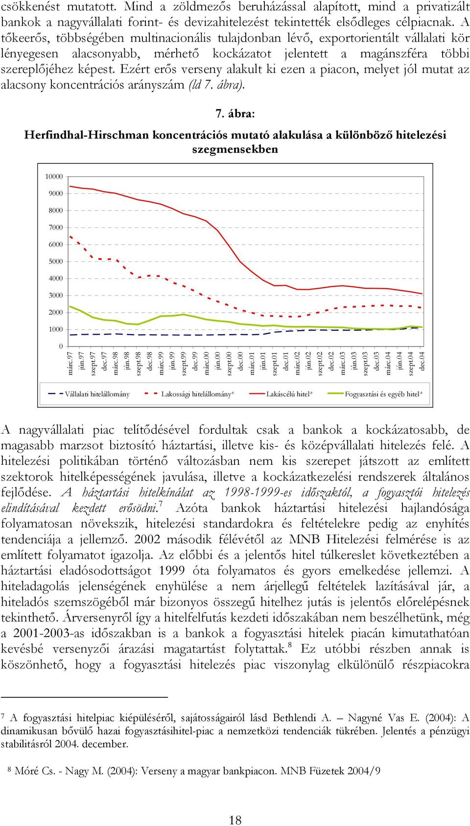 Ezért erős verseny alakult ki ezen a piacon, melyet jól mutat az alacsony koncentrációs arányszám (ld 7.