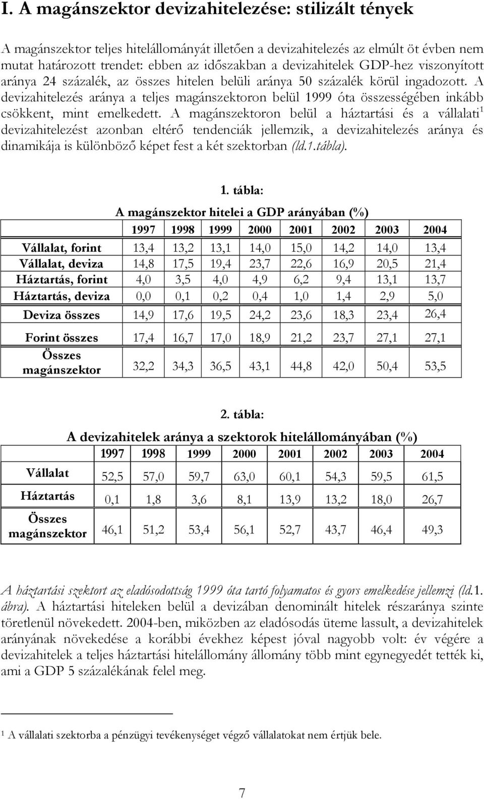 A devizahitelezés aránya a teljes magánszektoron belül 1999 óta összességében inkább csökkent, mint emelkedett.