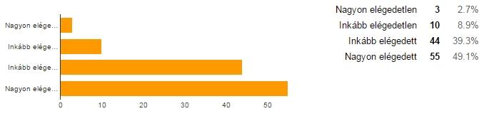 4.11. Mennyire elégedett Könyvtárunkkal? A számítógépek mennyiségével 4.12. Mennyire elégedett Könyvtárunkkal? A számítógépek minőségével, felszereltségével?