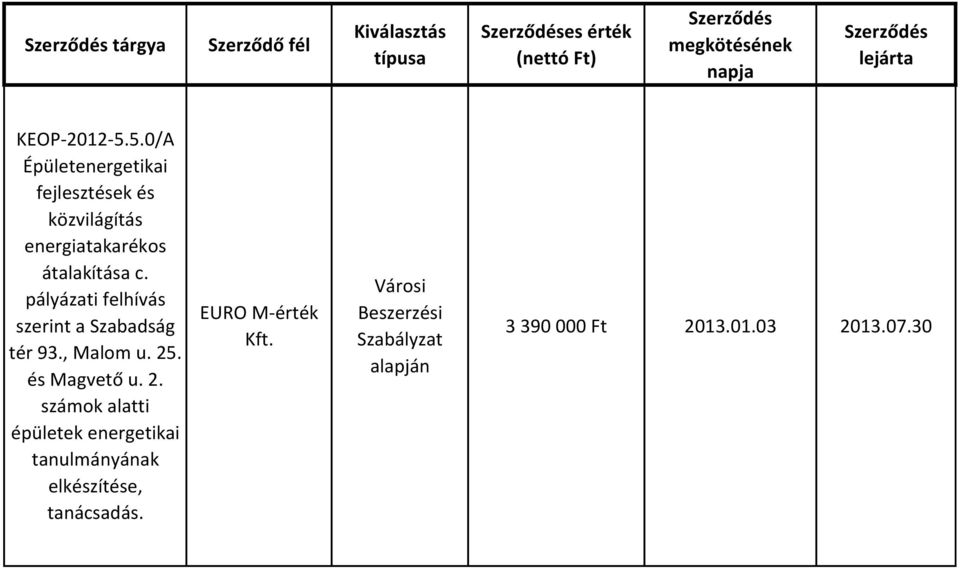 5.0/A Épületenergetikai fejlesztések és közvilágítás energiatakarékos átalakítása c.