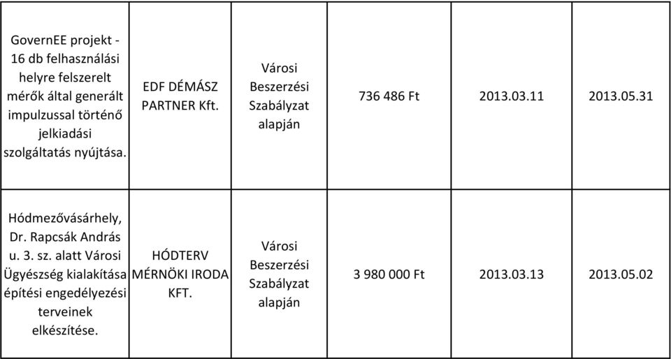 05.31 Hódmezővásárhely, Dr. Rapcsák András u. 3. sz.