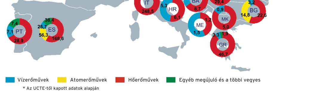 ÉVI STATISZTIKAI ADATAI - MVM Energiahordozó-szerkezet nemzetközi összehasonlításban 1% 0% A primer energiahordozók részaránya a villamosenergiatermelésben néhány EU tagállam esetén (2003) 3% 0% 1%