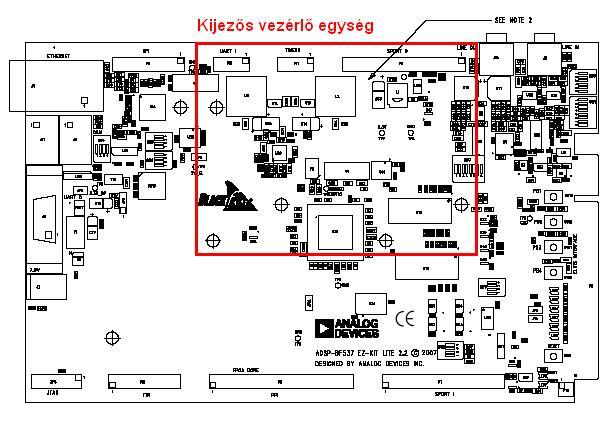 7. ábra Kijelzős vezérlő egység helye a DSP kártyán A rögzítéshez csavarokat és távtartókat használtam fel. A rögzítési pontok a 7. ábra által mutatott letakart területen lévő furatok.