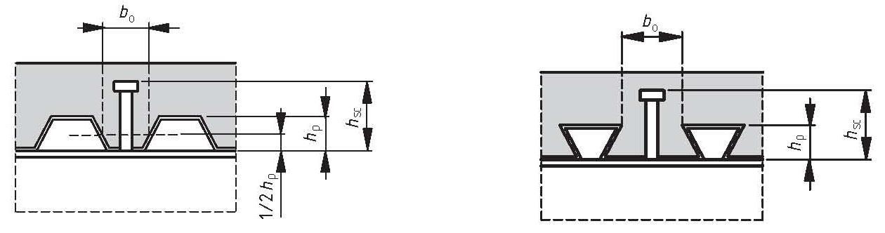 k t Fejes csapok ellenállása: nyírás P P Rd Rd 2 0,8 fu d / 4 V 2 0, 29d fck Ecm Nyírt kapcsolat ellenállása V csap nyírási ellenállása, beton ellenállása.