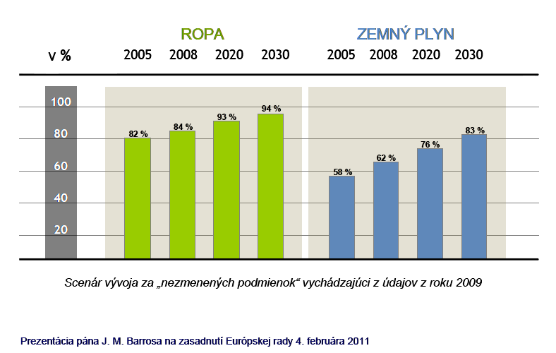 predpokladaný rast významu uhlia ako zdroja elektrickej energie, prognózuje v roku 2025 na úrovni 110 dolárov za tonu.