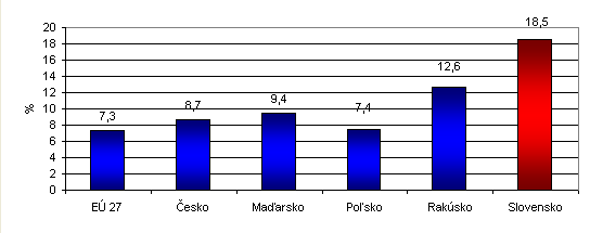 2.2.2 Klimatické zmeny Výrazné klimatické zmeny zapríčinené najmä antropogénnymi skleníkovými plynmi, je v súčasnosti významným environmentálnym problémom.