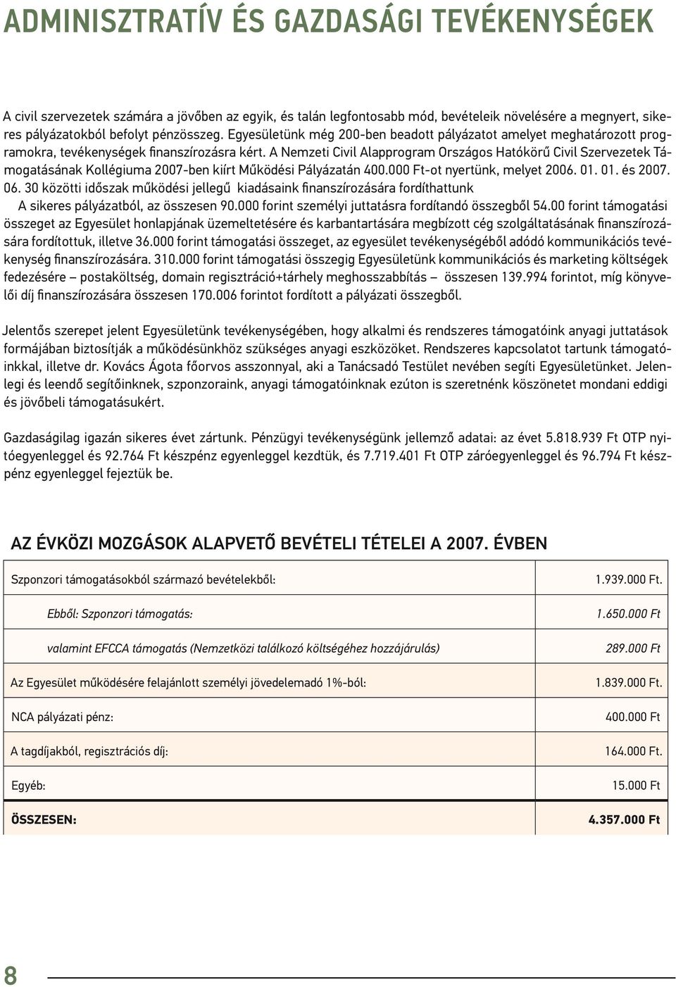 A Nemzeti Civil Alapprogram Országos Hatókörű Civil Szervezetek Támogatásának Kollégiuma 2007-ben kiírt Működési Pályázatán 400.000 Ft-ot nyertünk, melyet 2006. 01. 01. és 2007. 06.