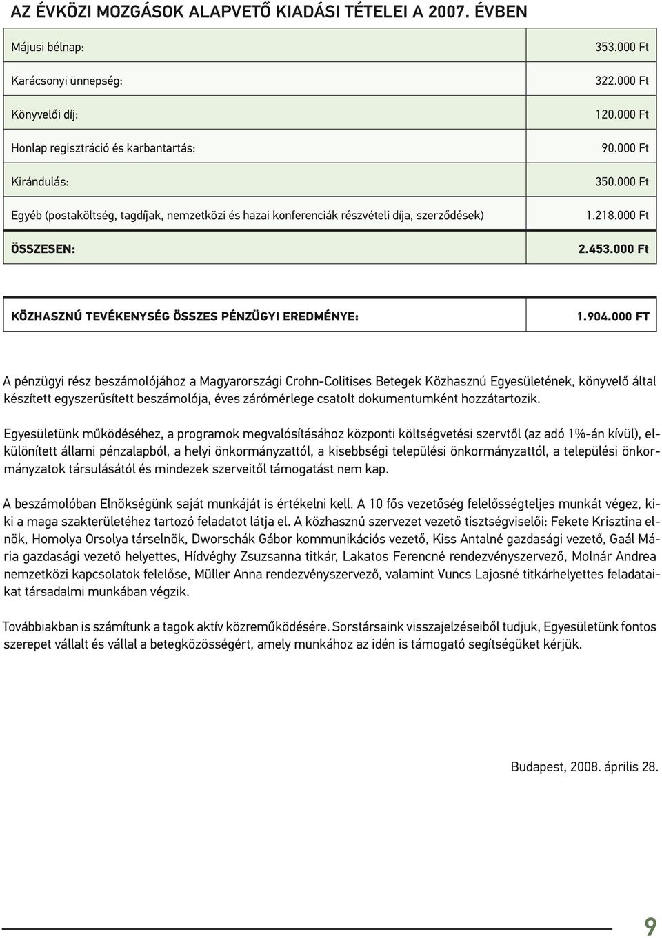 000 Ft Közhasznú tevékenység összes pénzügyi eredménye: 1.904.