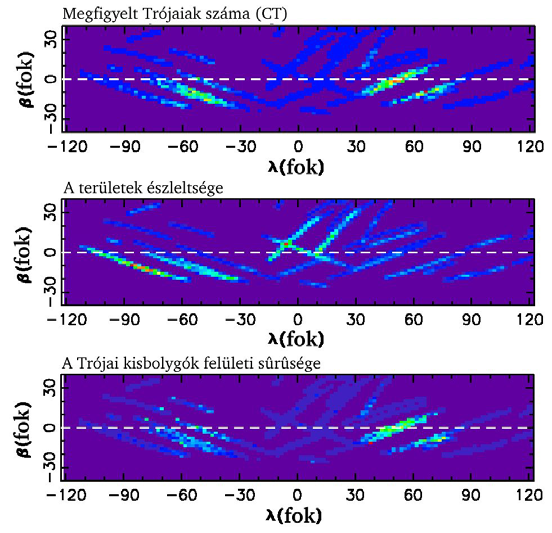 22. ábra. A trójai kisbolygók (CT) eloszlása az SDSS MOC adataiban (a Jupiter koordinátarendszere szerint).
