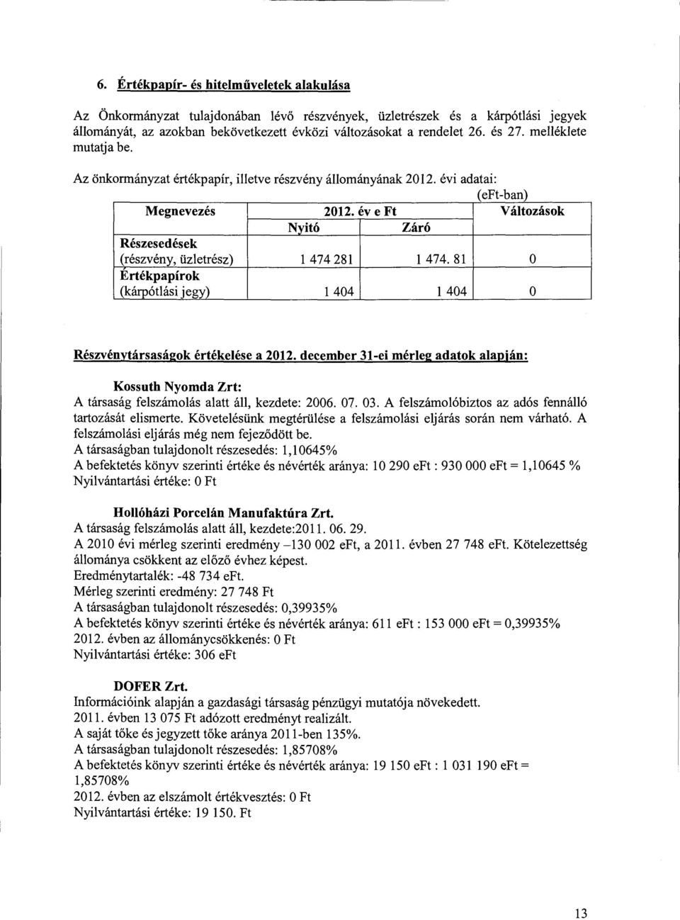 év e Ft Váltzásk Nyitó Záró Részesedések (részvény, üzletrész) l 474 281 l 474. 81 Ertékpapírk (kárpótlási jegy) 1404 l 404 Részvénytársaságk értékelése a 2012.