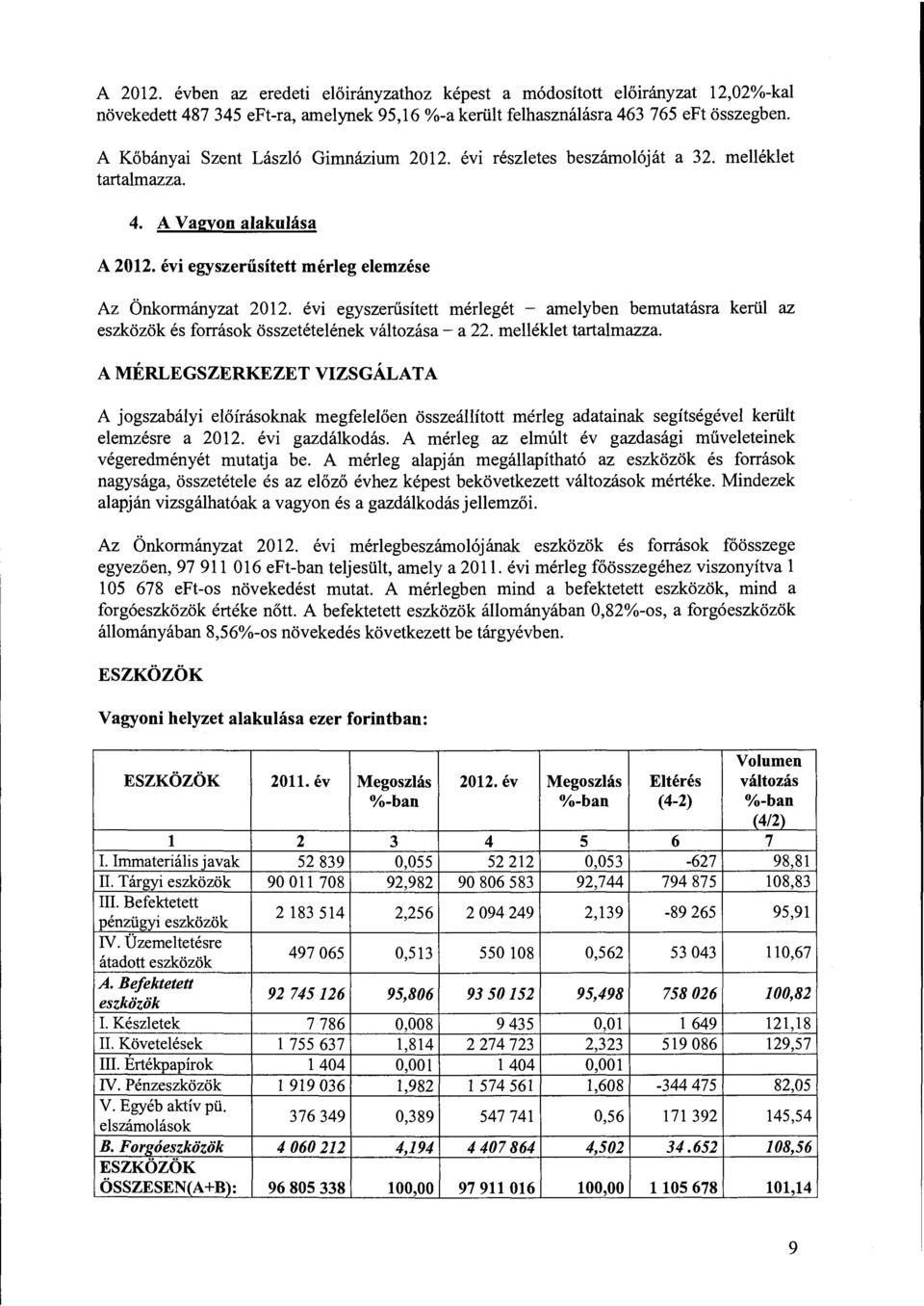 évi egyszerűsített mérlegét - amelyben bemutatásra kerül az eszközök és frrásk összetételének váltzása- a 22. melléklet tartalmazza.