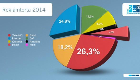 72 9. ábra Rádióköltések aránya 2013-ban a reklámtortában 10.