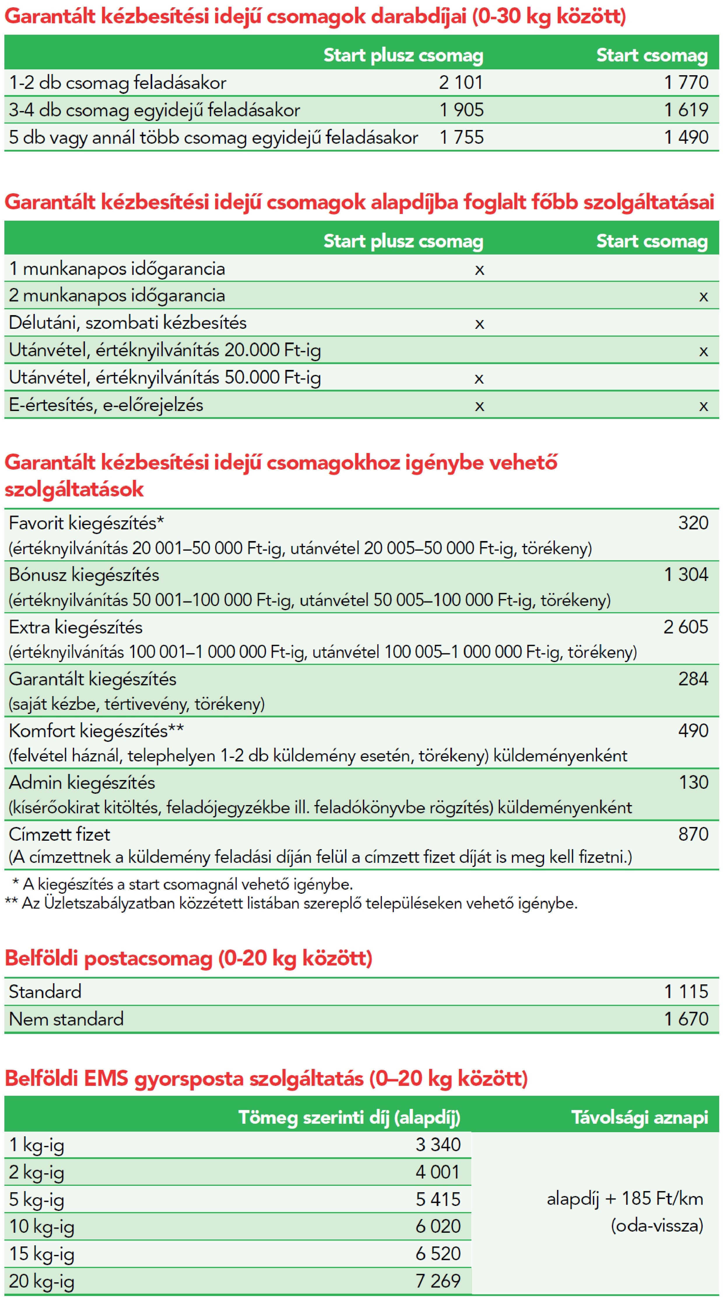 4/6. Felhívás a csomagok átvételével kapcsolatosan Kizárólag abban az esetben rendelje meg a kívánt termékeket, amennyiben a csomag átvételekor ki tudja fizetni annak díját a postai kézbesítőnek,