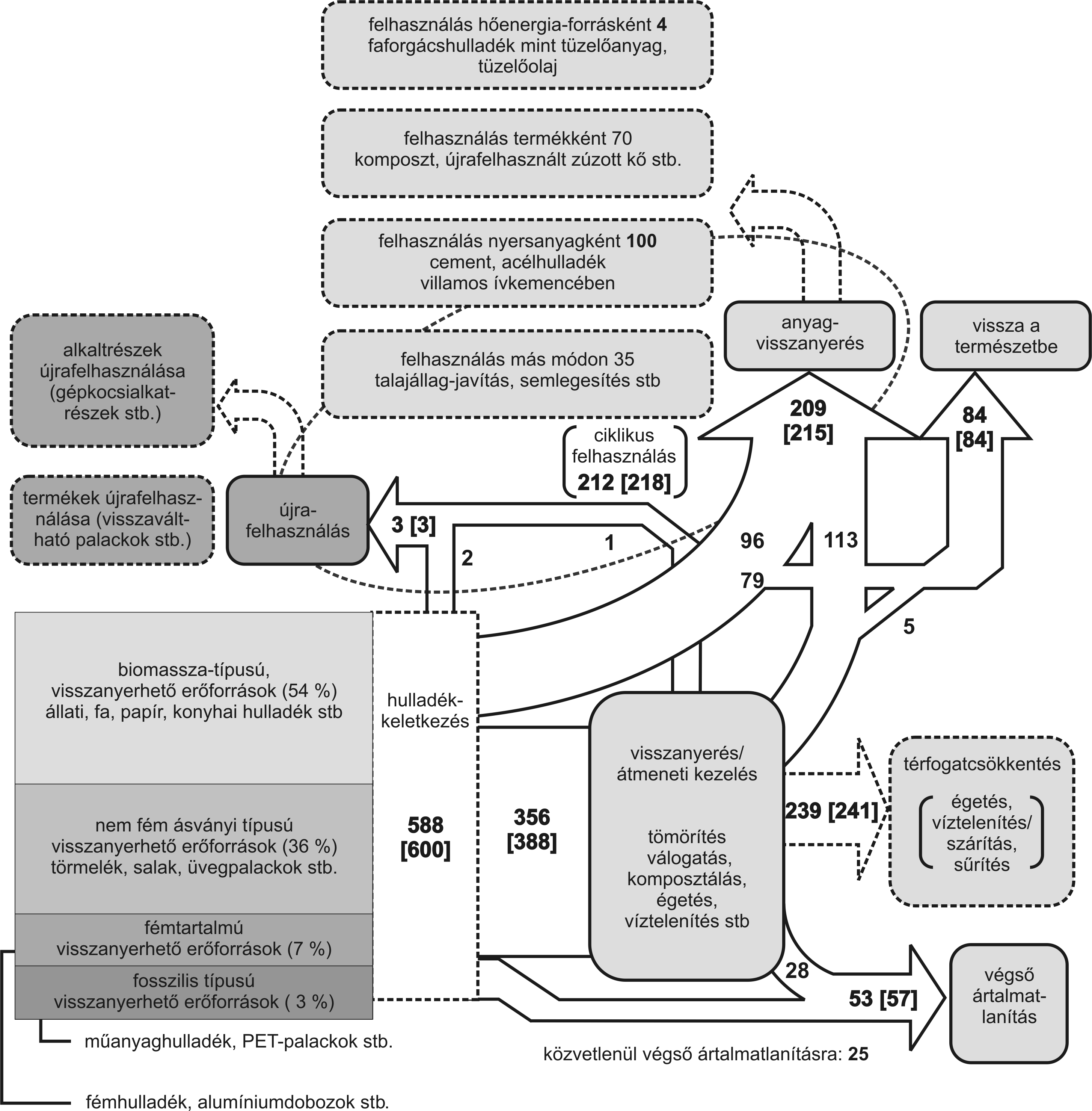 Magyar Tudomány 2006/10 Japán Japán az OECD-országok között vezetõ szerepet játszik az erõforrás-hatékonyság javításának elõmozdításában, és a XXI.