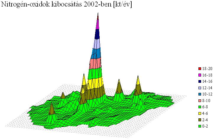 2. ábra 3.