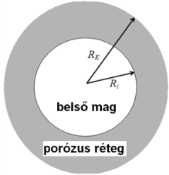 A redukált tányérmagasság (h) egy dimenziómentes mérőszám, amivel a különböző szemcseméretű kolonnák hatékonyságát vethetjük össze függetlenül a szemcsemérettől.