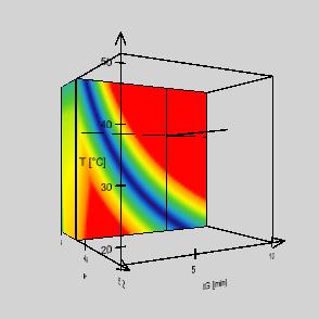 Modellező szoftver szerepe a Quality by Design elv folyadékkromatográfiás alkalmazásában A 26.