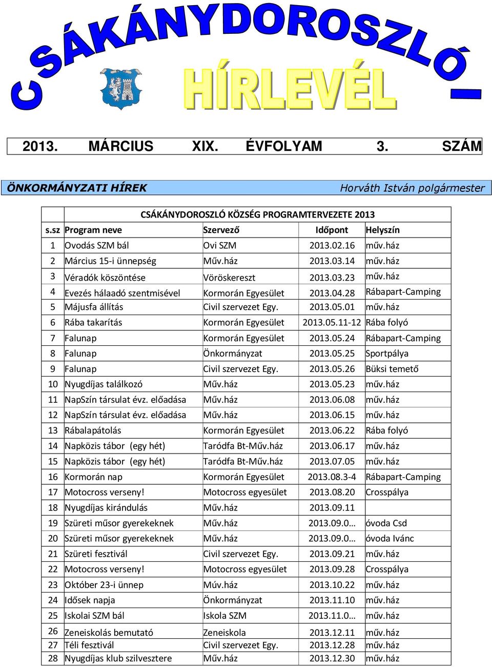 ház 4 Evezés hálaadó szentmisével Kormorán Egyesület 2013.04.28 Rábapart-Camping 5 Májusfa állítás Civil szervezet Egy. 2013.05.01 műv.ház 6 Rába takarítás Kormorán Egyesület 2013.05.11-12 Rába folyó 7 Falunap Kormorán Egyesület 2013.