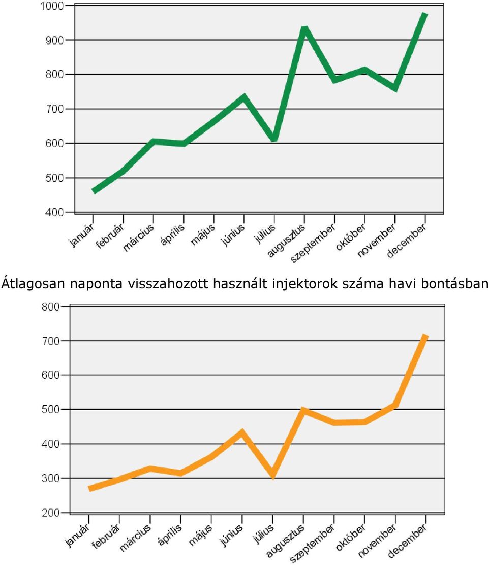 használt