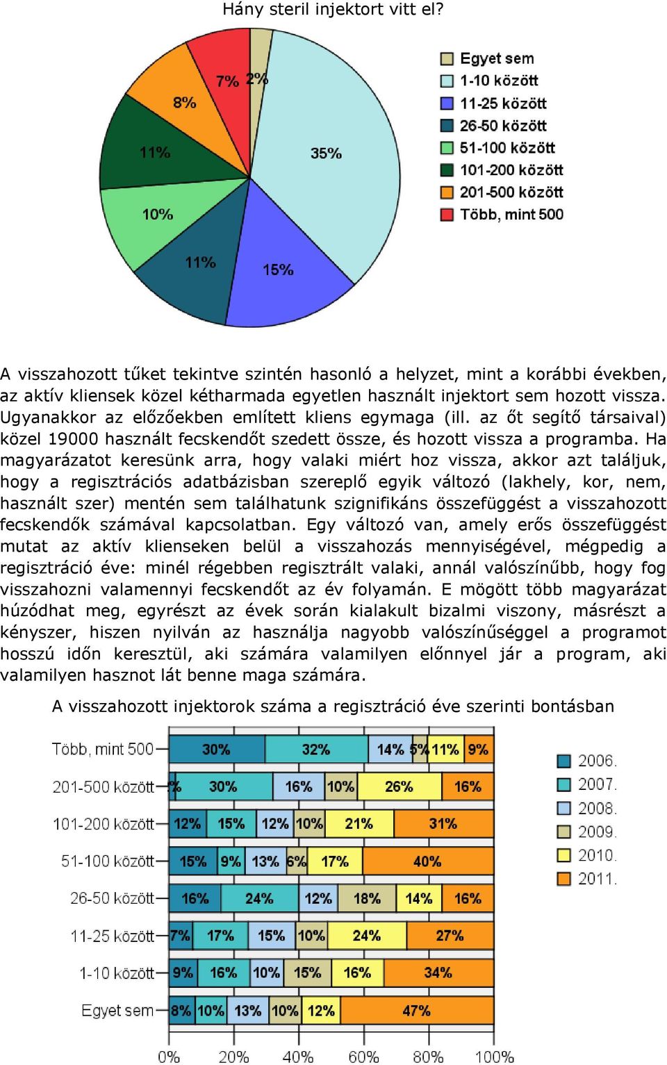 Ha magyarázatot keresünk arra, hogy valaki miért hoz vissza, akkor azt találjuk, hogy a regisztrációs adatbázisban szereplő egyik változó (lakhely, kor, nem, használt szer) mentén sem találhatunk