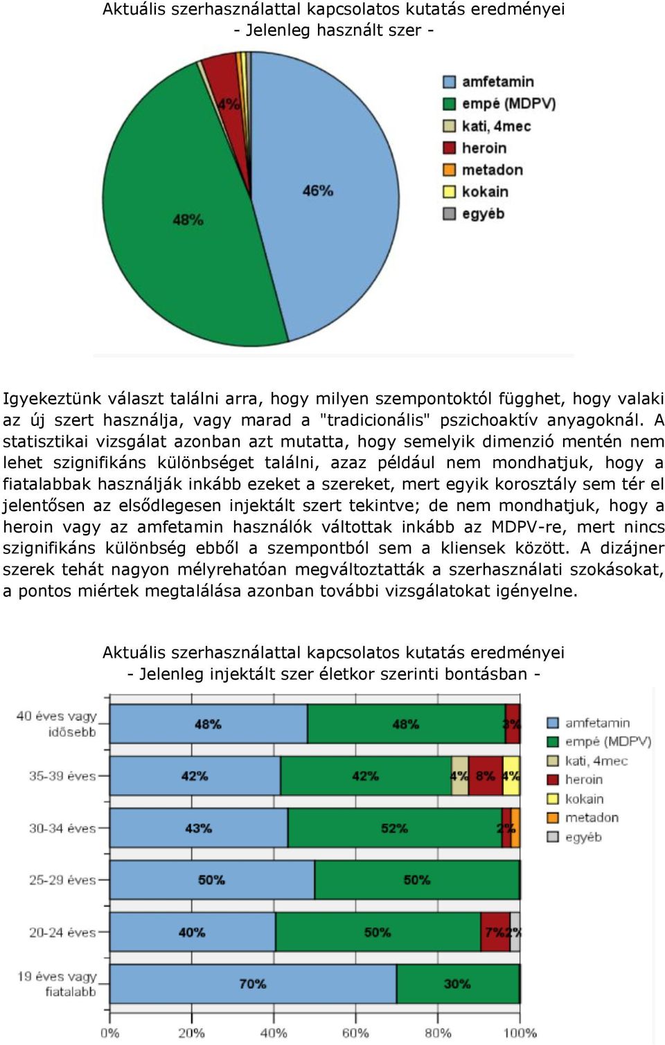 A statisztikai vizsgálat azonban azt mutatta, hogy semelyik dimenzió mentén nem lehet szignifikáns különbséget találni, azaz például nem mondhatjuk, hogy a fiatalabbak használják inkább ezeket a