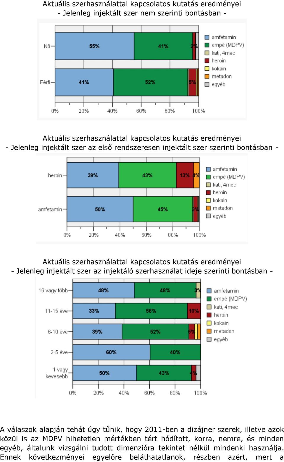 injektáló szerhasználat ideje szerinti bontásban - A válaszok alapján tehát úgy tűnik, hogy 2011-ben a dizájner szerek, illetve azok közül is az MDPV hihetetlen mértékben