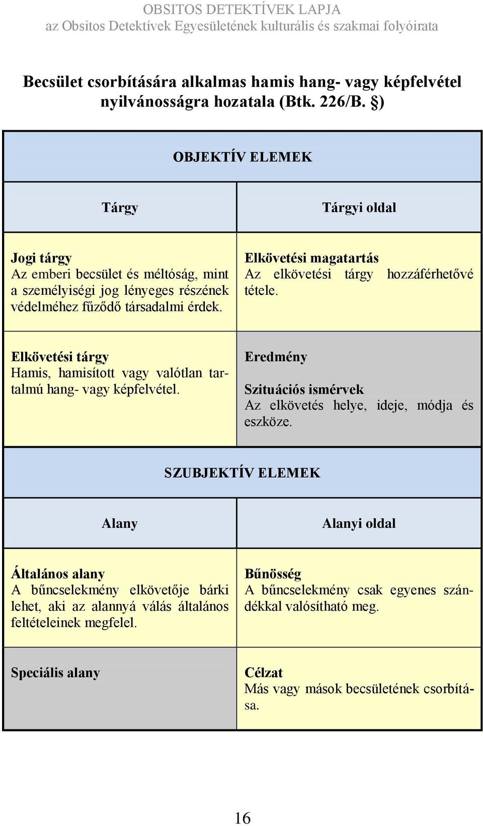 Elkövetési magatartás Az elkövetési tárgy hozzáférhetővé tétele. Elkövetési tárgy Hamis, hamisított vagy valótlan tartalmú hang- vagy képfelvétel.