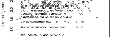 10. táblázat. A moha fajszám különböző holtfa változókkal számolt korrelációs koefficiensei és azok szignifikanciája.