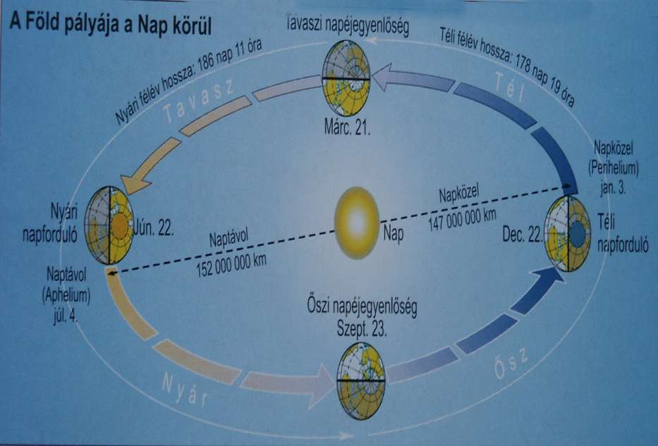 Milyen irányú a Föld forgása?