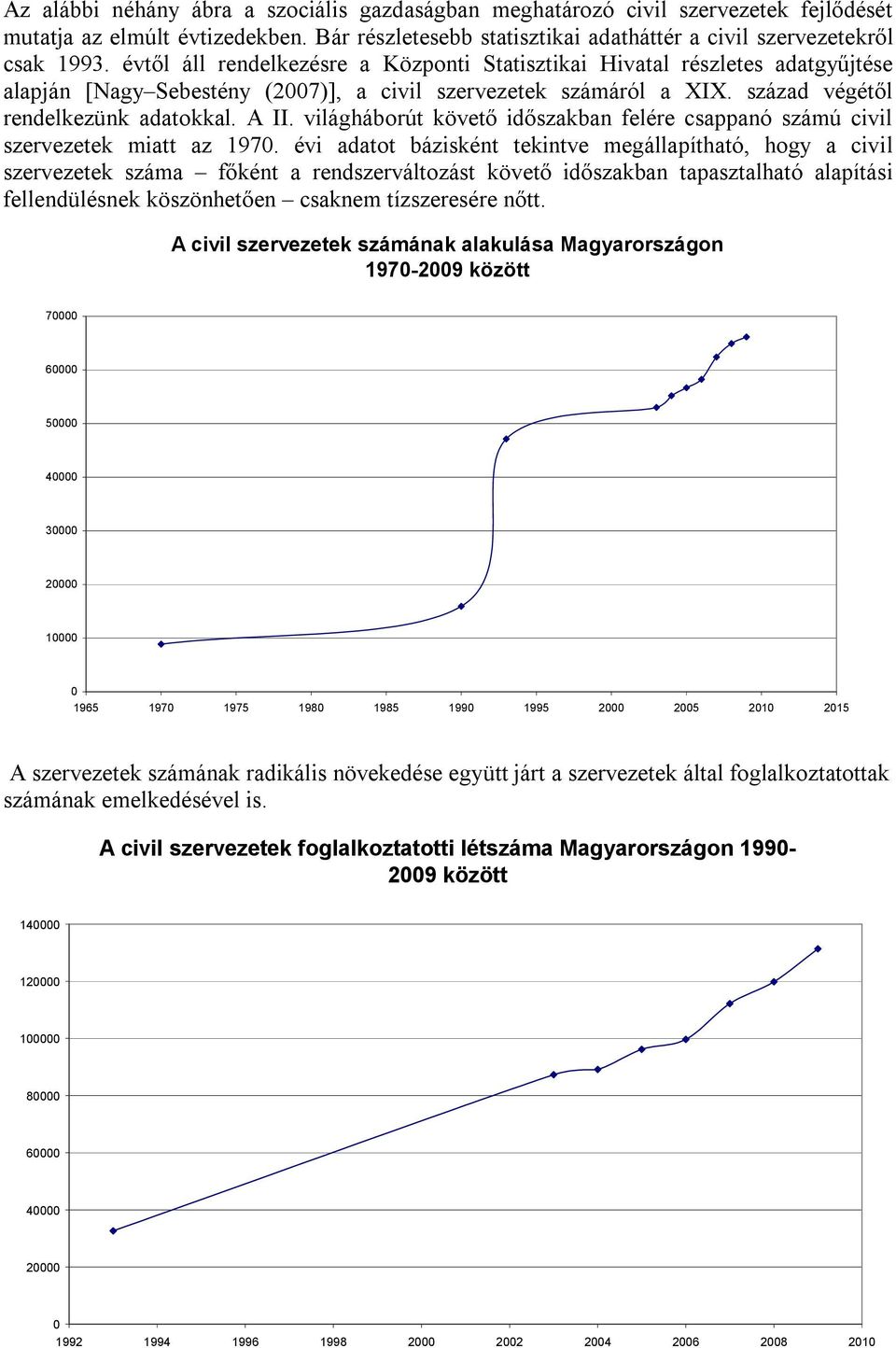 világháborút követő időszakban felére csappanó számú civil szervezetek miatt az 197.