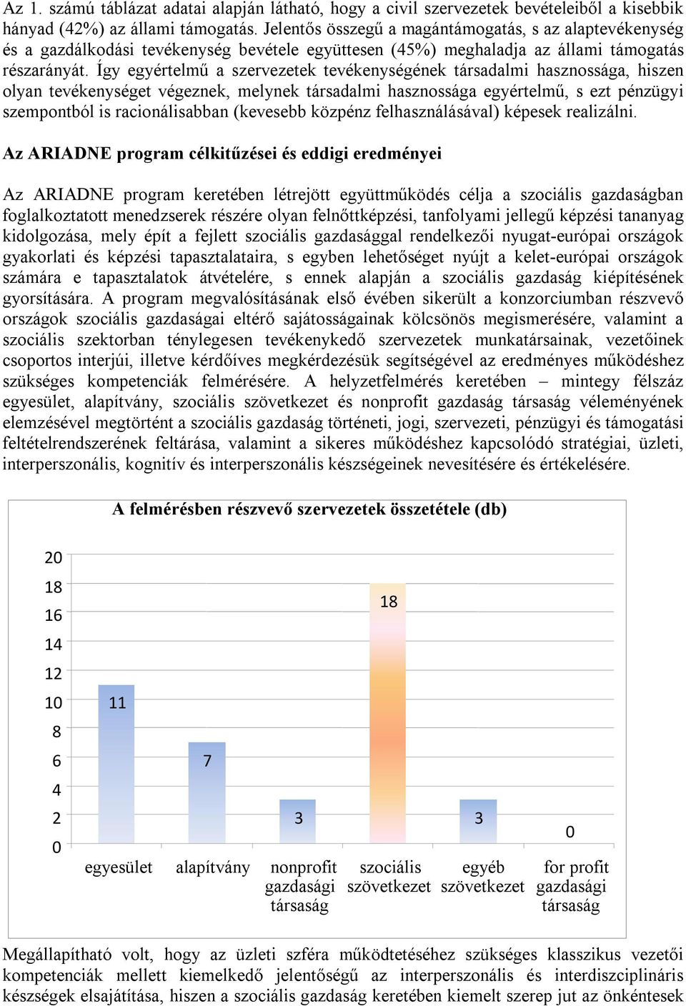 Így egyértelmű a szervezetek tevékenységének társadalmi hasznossága, hiszen olyan tevékenységet végeznek, melynek társadalmi hasznossága egyértelmű, s ezt pénzügyi szempontból is racionálisabban