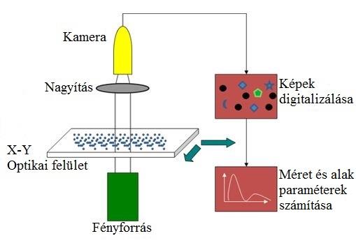 Automatikus képelemző