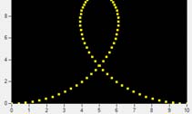 Measurement Studio objektumok ScatterGraph: using NationalInstruments.UI; Properties Plots[index] Plots[0].XAxis.