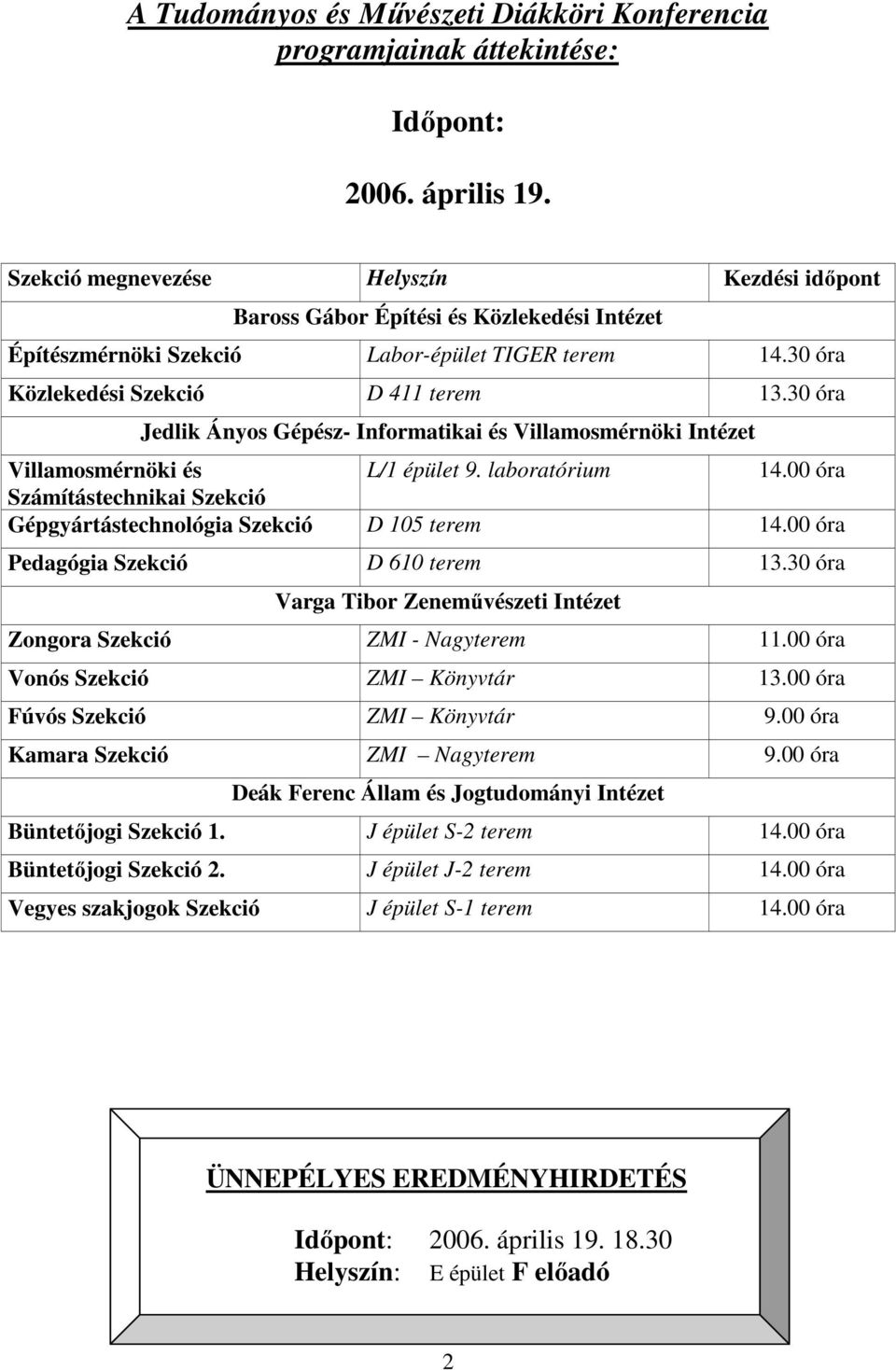 30 óra Jedlik Ányos Gépész- Informatikai és Villamosmérnöki Intézet Villamosmérnöki és L/1 épület 9. laboratórium 14.00 óra Számítástechnikai Szekció Gépgyártástechnológia Szekció D 105 terem 14.