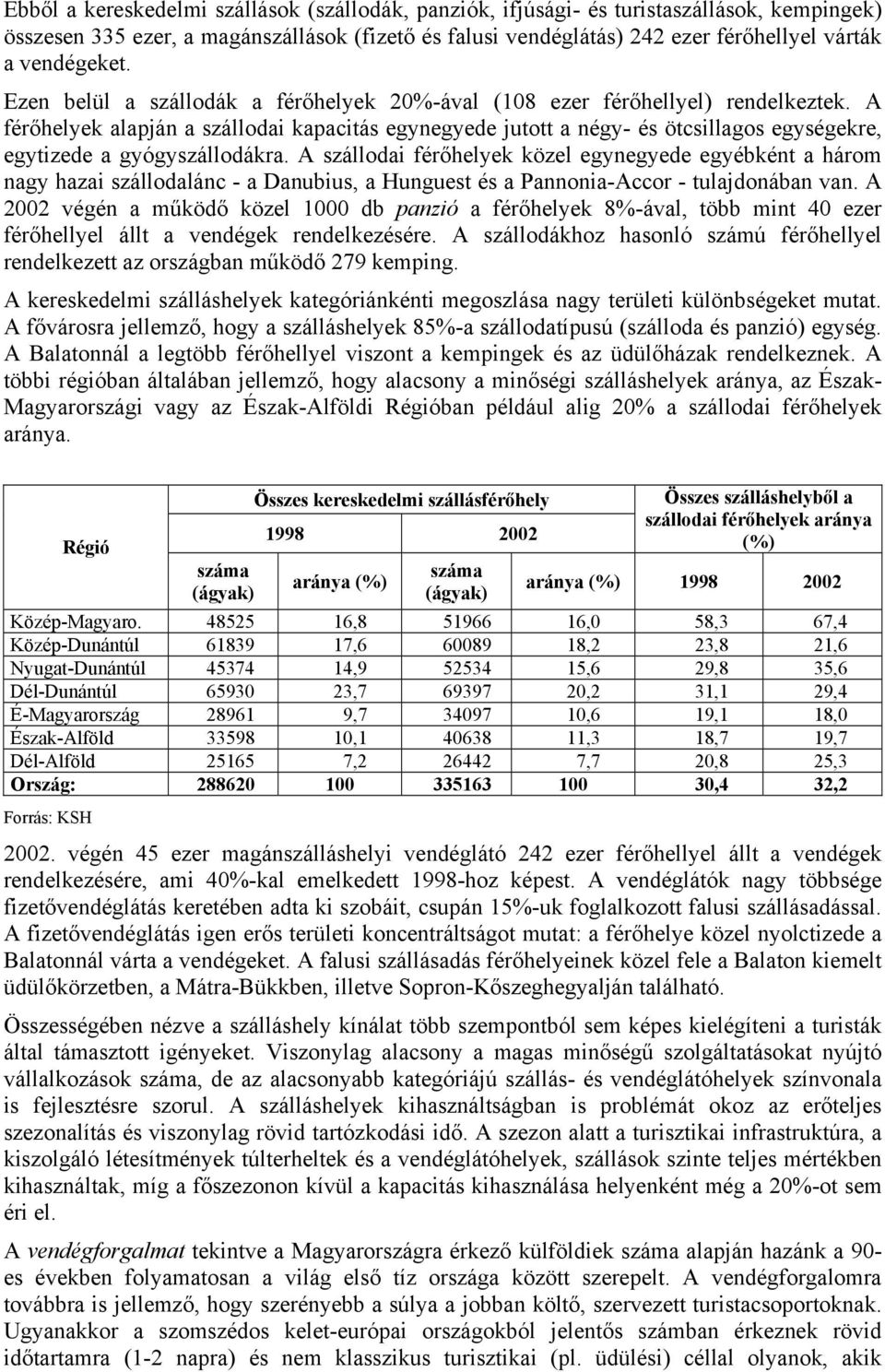 A férőhelyek alapján a szállodai kapacitás egynegyede jutott a négy- és ötcsillagos egységekre, egytizede a gyógyszállodákra.