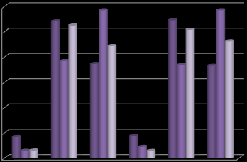 A kapacitás-kihasználtság alakulása tulajdonforma szerint 2010-ben és 2011-ben, % 60,0% 50,0% 40,0% 30,0% 20,0% 100% magyar 100% külföldi Vegyes tulajdonú 10,0% 0,0% Alacsony Közepes Magas Alacsony