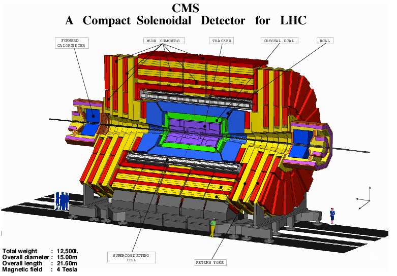 Az LHC CMS detektora 50 éves a CERN MTA, 2004. szept. 22.