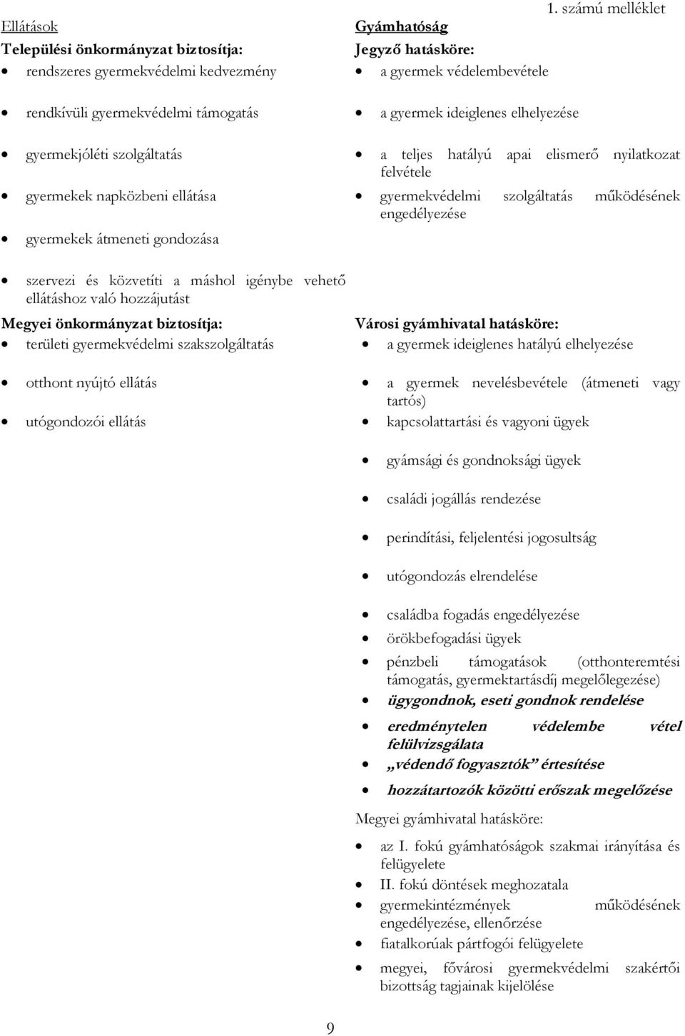 gyermekek átmeneti gondozása szervezi és közvetíti a máshol igénybe vehető ellátáshoz való hozzájutást Megyei önkormányzat biztosítja: Városi gyámhivatal hatásköre: területi gyermekvédelmi