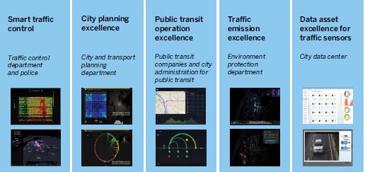 Nanjing 7 Millió lakos 2014 SAP AG or an