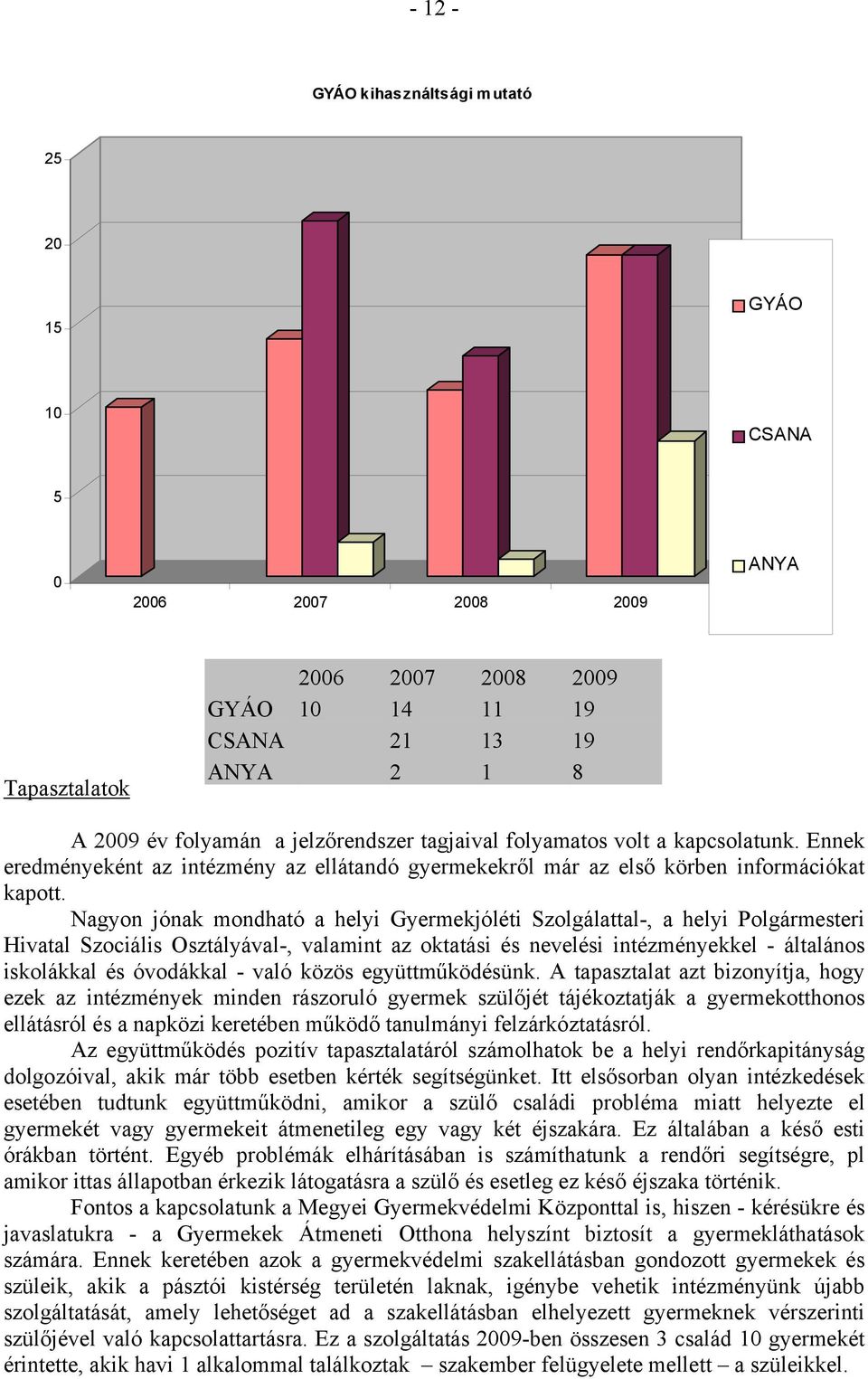 Nagyon jónak mondható a helyi Gyermekjóléti Szolgálattal-, a helyi Polgármesteri Hivatal Szociális Osztályával-, valamint az oktatási és nevelési intézményekkel - általános iskolákkal és óvodákkal -