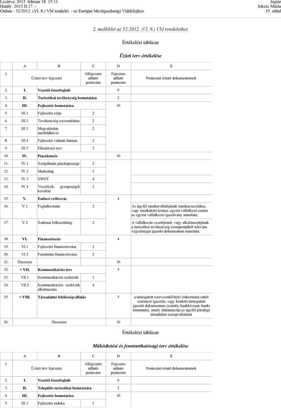 III.4 Fejlesztés várható hatásai 2 9. III.5 Ellenőrzési terv 2 10. IV. Piacelemzés 10 11. IV.1 Szolgáltatás piacképessége 2 12. IV.2 Marketing 2 13. IV.3 SWOT 4 14. IV.4 Veszélyek, gyengeségek kezelése 15.