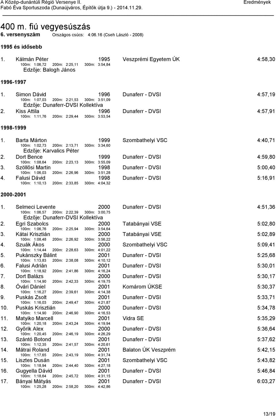 Simon Dávid 1996 Dunaferr - DVSI 4:57,19 100m: 1:07,03 200m: 2:21,53 300m: 3:51,09 2. Kiss Attila 1996 Dunaferr - DVSI 4:57,91 100m: 1:11,76 200m: 2:29,44 300m: 3:53,54 1998-1999 1.