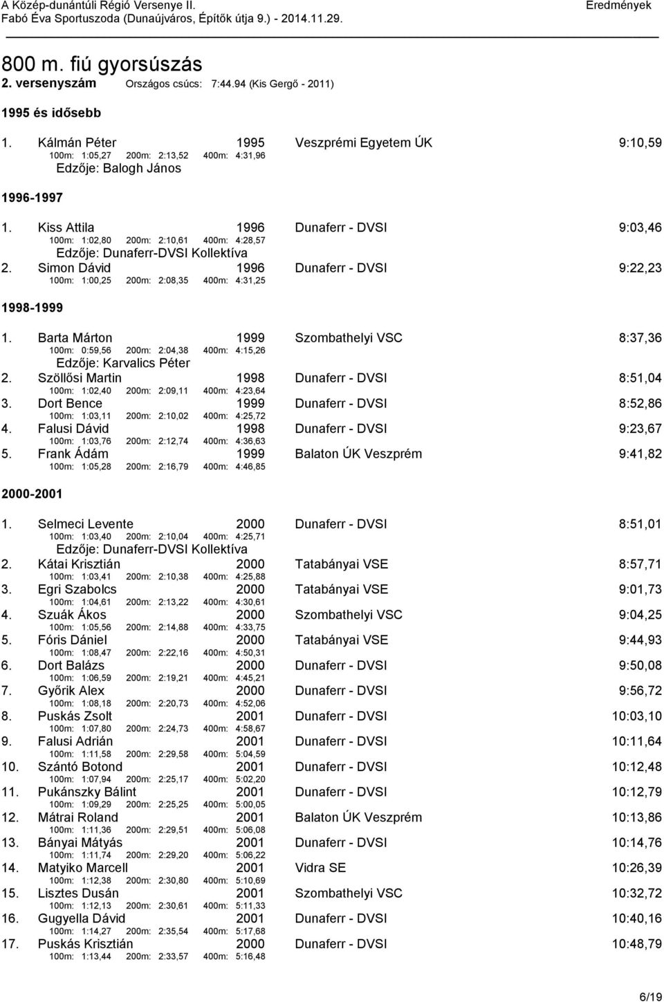 Kiss Attila 1996 Dunaferr - DVSI 9:03,46 100m: 1:02,80 200m: 2:10,61 400m: 4:28,57 2. Simon Dávid 1996 Dunaferr - DVSI 9:22,23 100m: 1:00,25 200m: 2:08,35 400m: 4:31,25 1998-1999 1.