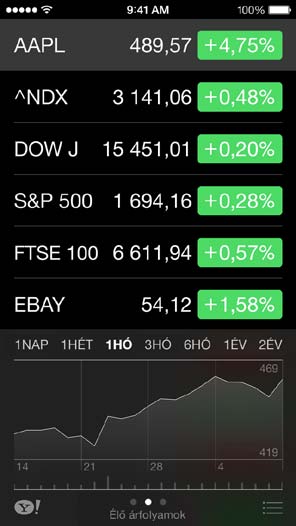 Részvények 19 Kövesse figyelemmel a legfontosabb árfolyamatokat és a részvényportfólióját, tekintse meg az időbeli értékváltozásokat, és értesüljön az Ön által figyelt vállalatokkal kapcsolatos