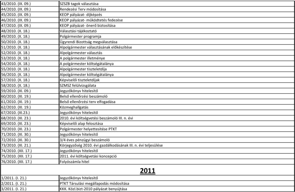 (X. 18.) A polgármester illetménye 54/2010. (X. 18.) A polgármester költségátalánya 55/2010. (X. 18.) Alpolgármester tiszteletdíja 56/2010. (X. 18.) Alpolgármester költségátalánya 57/2010. (X. 18.) Képviselői tiszteletdíjak 58/2010.