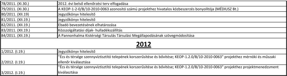 (I.19.) Jegyzőkönyv hitelesítő "Écs és térsége szennyvíztisztító telepének korszerűsítése és bővítése; KEOP-1.2.0/B/10-2010-0063" projekthez mérnöki és műszaki 2/2012. (I.19.) ellenőr kiválasztása "Écs és térsége szennyvíztisztító telepének korszerűsítése és bővítése; KEOP-1.