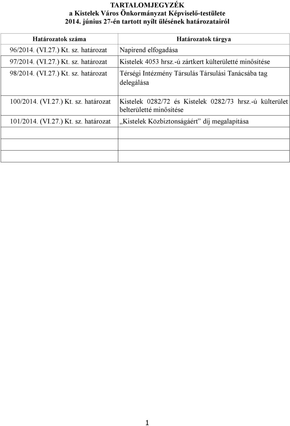 -ú zártkert külterületté minősítése 98/2014. (VI.27.) Kt. sz. határozat Térségi Intézmény Társulás Társulási Tanácsába tag delegálása 100/2014. (VI.27.) Kt. sz. határozat Kistelek 0282/72 és Kistelek 0282/73 hrsz.