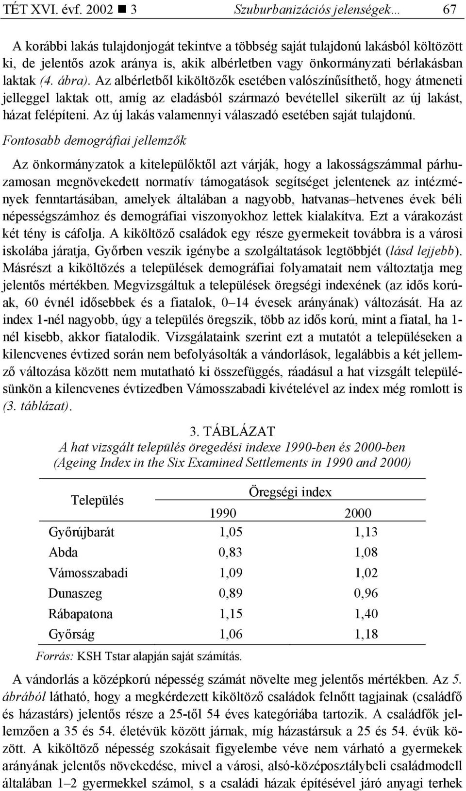 bérlakásban laktak (4. ábra). Az albérletből kiköltözők esetében valószínűsíthető, hogy átmeneti jelleggel laktak ott, amíg az eladásból származó bevétellel sikerült az új lakást, házat felépíteni.