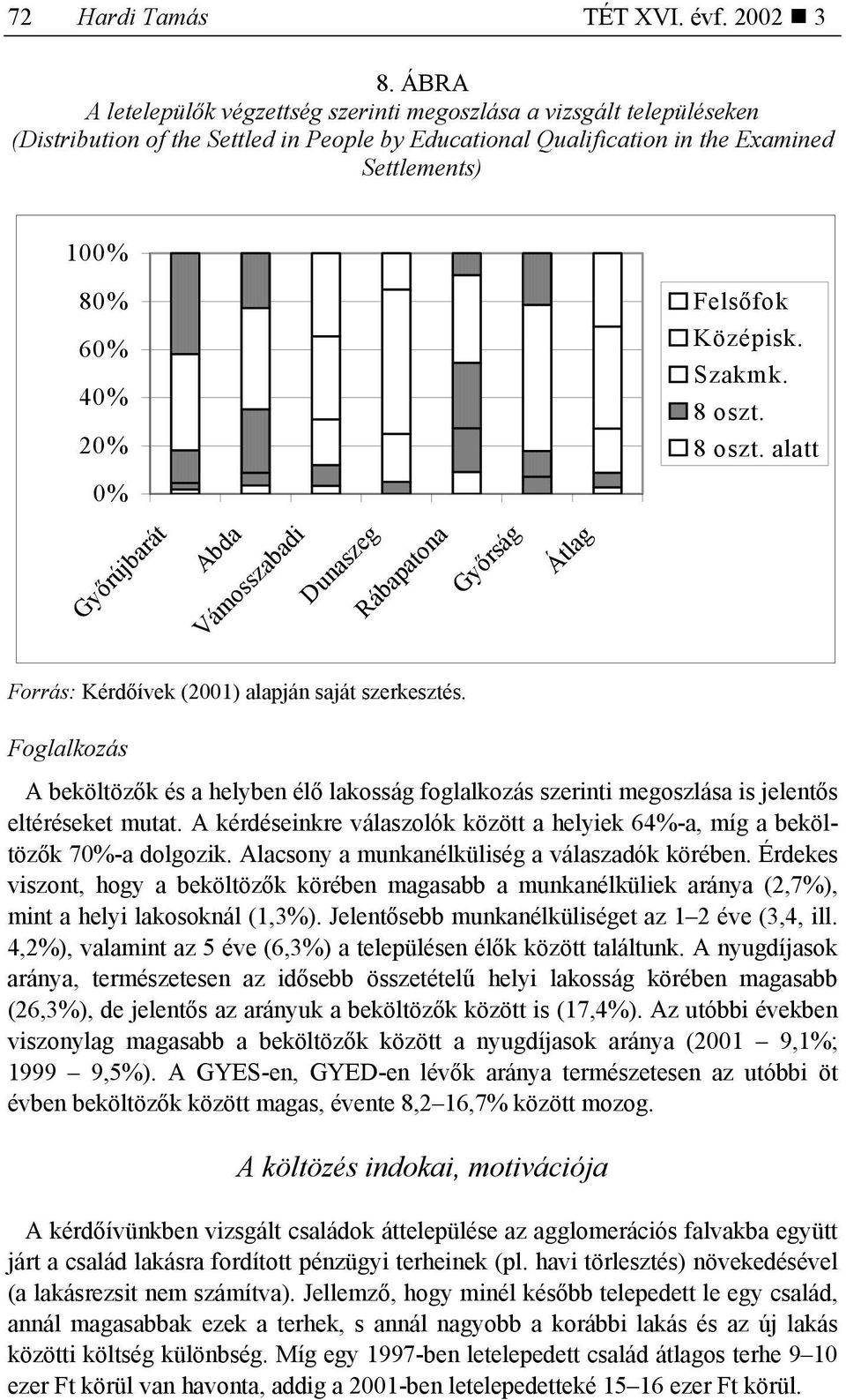 Felsőfok Középisk. Szakmk. 8 oszt. 8 oszt. alatt 0% Győrújbarát Abda Vámosszabadi Dunaszeg Rábapatona Győrság Átlag Forrás: Kérdőívek (2001) alapján saját szerkesztés.